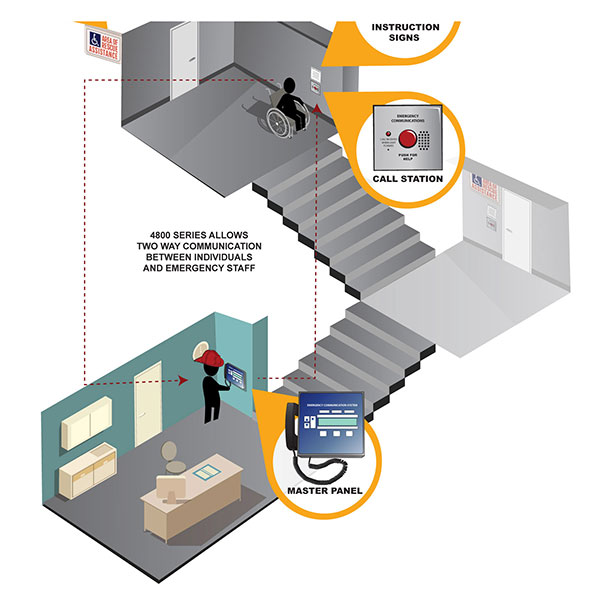 Area Of Rescue